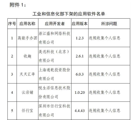 附件