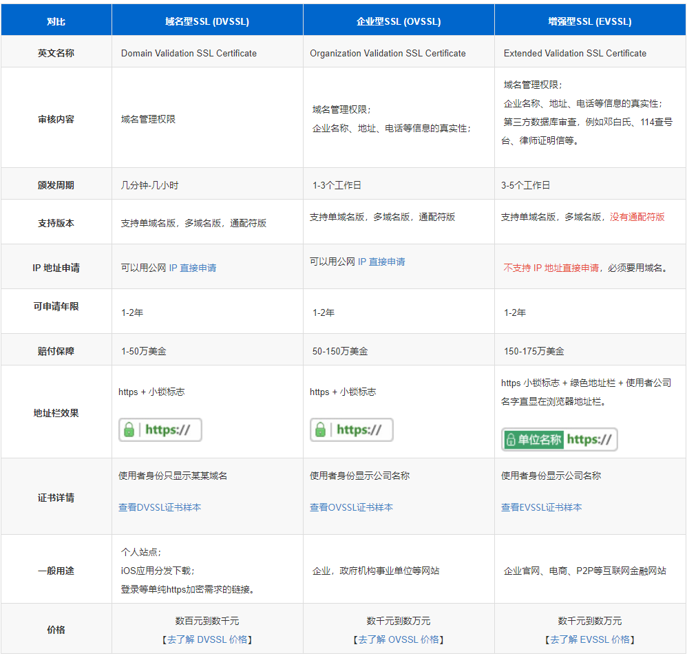 https证书购买
